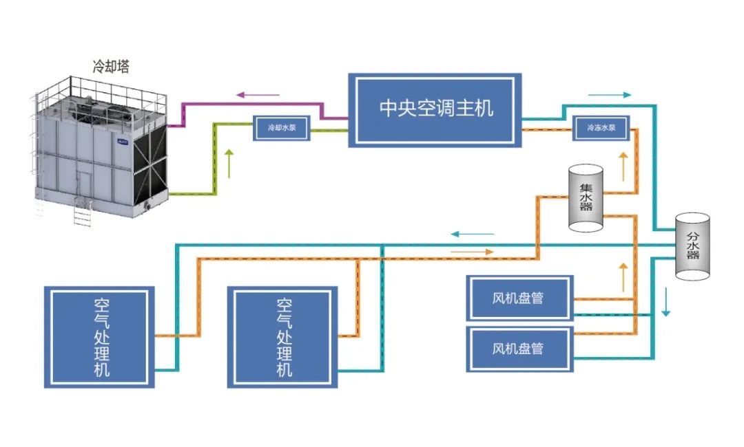 知名药企都在用什么冷却塔? JLCT赋能绿色医药，守护全民健康！